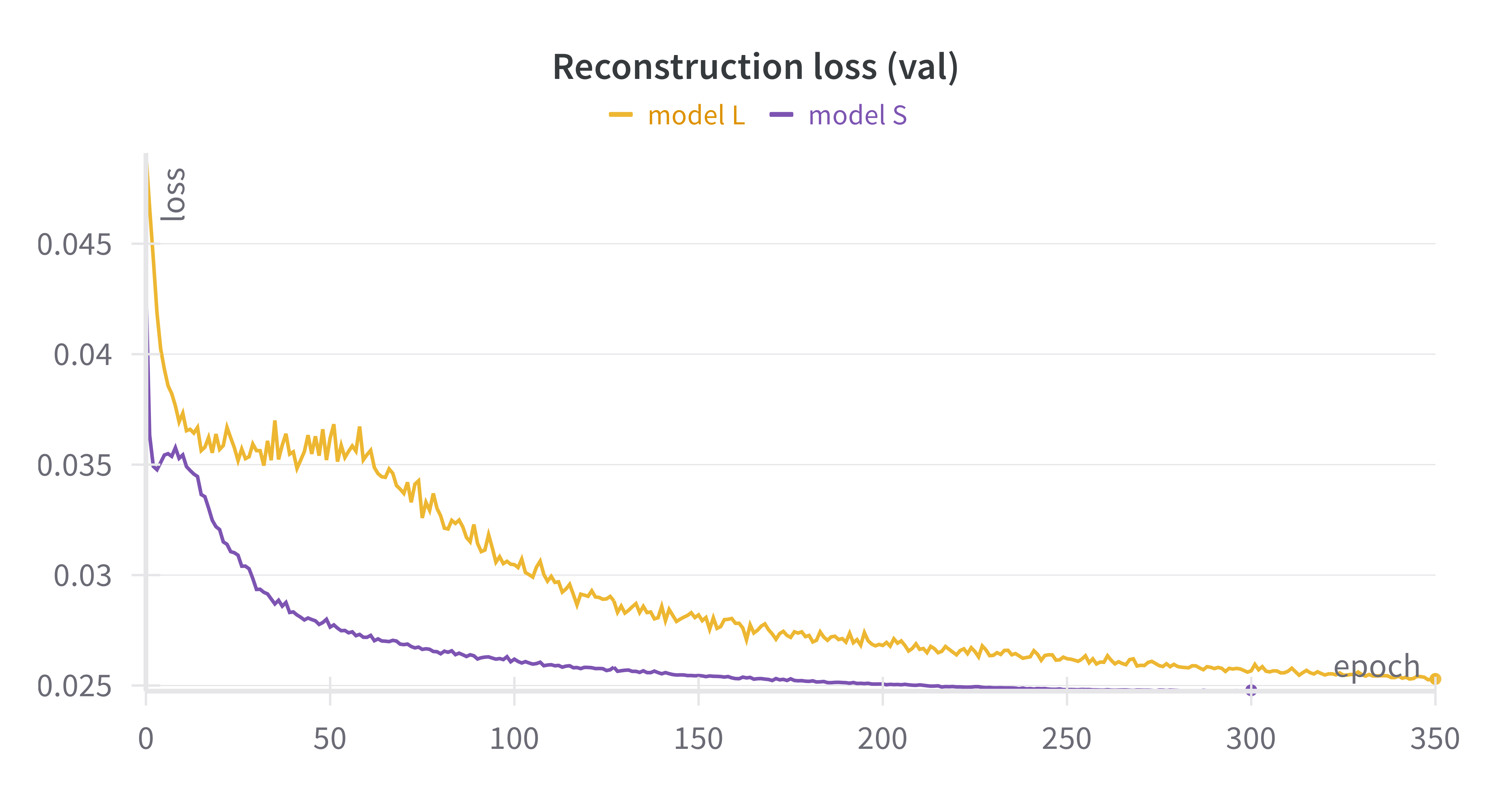 Reconstruction loss during pre-training
